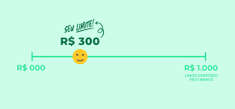 Quando faz sentido aumentar o limite do cartão de crédito?